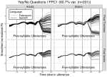 Age effects and language differentiation for yes/no question intonation in two groups of Palenquero/Spanish bilinguals